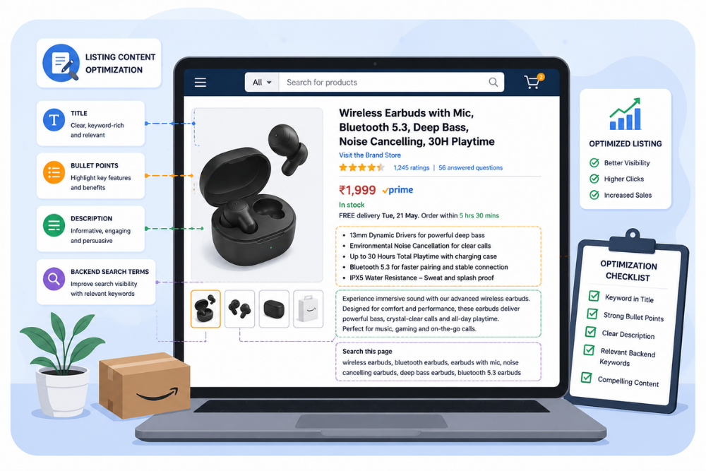 Amazon product listing content optimization for stronger customer conversions