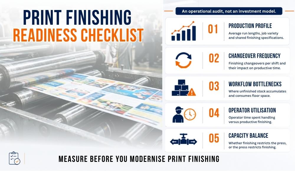Print finishing readiness checklist for workflow assessment before infrastructure investment decisions