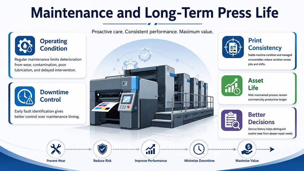 Printing press maintenance supporting long-term press life and reliable performance
