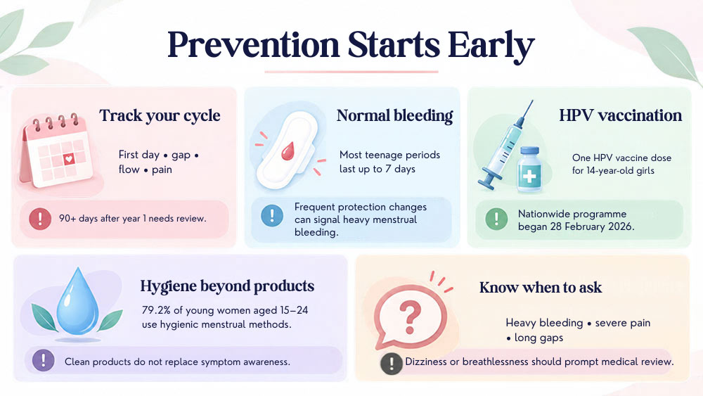 Adolescent reproductive health checklist covering periods hygiene HPV vaccination
