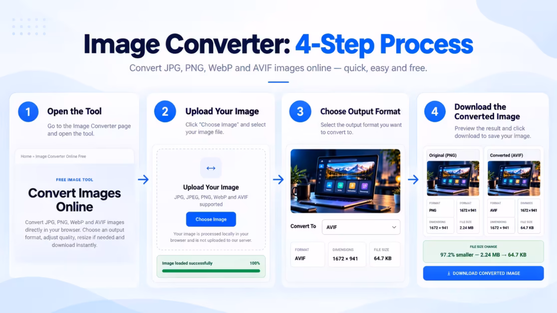 Image Converter showing online format conversion from PNG to AVIF